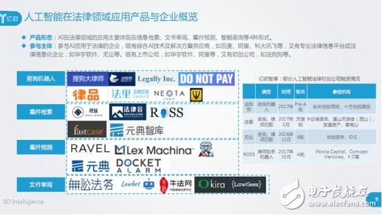 人工智能在法律服務(wù)領(lǐng)域應(yīng)用盤(pán)點(diǎn)分析