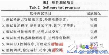通過紅外線設(shè)計的展覽館人員登記與錄入系統(tǒng)