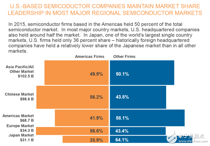 貿(mào)易戰(zhàn)加劇半導(dǎo)體產(chǎn)業(yè)的不穩(wěn)定性 但風(fēng)險(xiǎn)與機(jī)遇并存