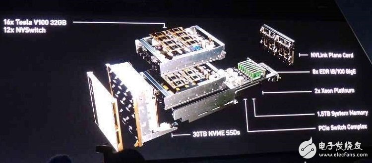 英偉達(dá)提升繪圖處理器AI性能 攜手ARM加速深度學(xué)習(xí)推論計劃