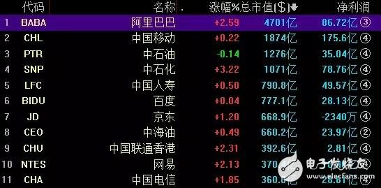 CDR來了！企業(yè)選取標準_企業(yè)的選取機