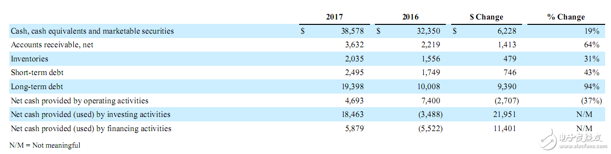 高通財報分析：OPPO/vivo貢獻(xiàn)比肩蘋果三星