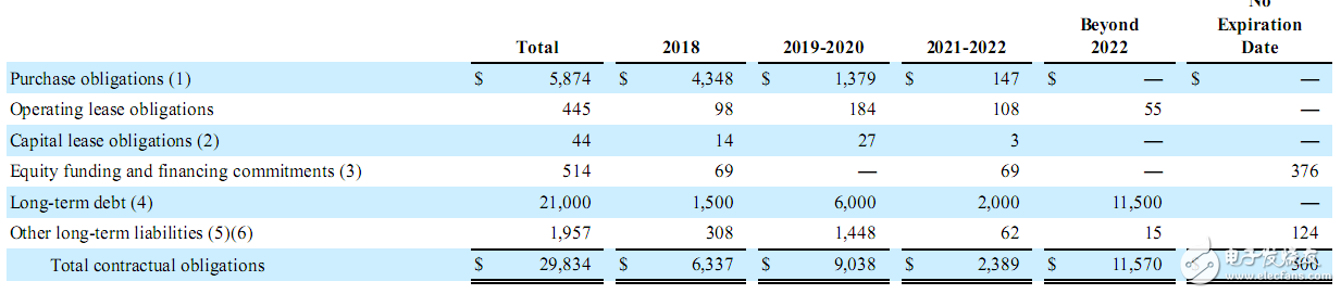 高通財報分析：OPPO/vivo貢獻(xiàn)比肩蘋果三星
