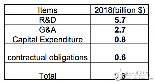 高通財報分析：OPPO/vivo貢獻(xiàn)比肩蘋果三星