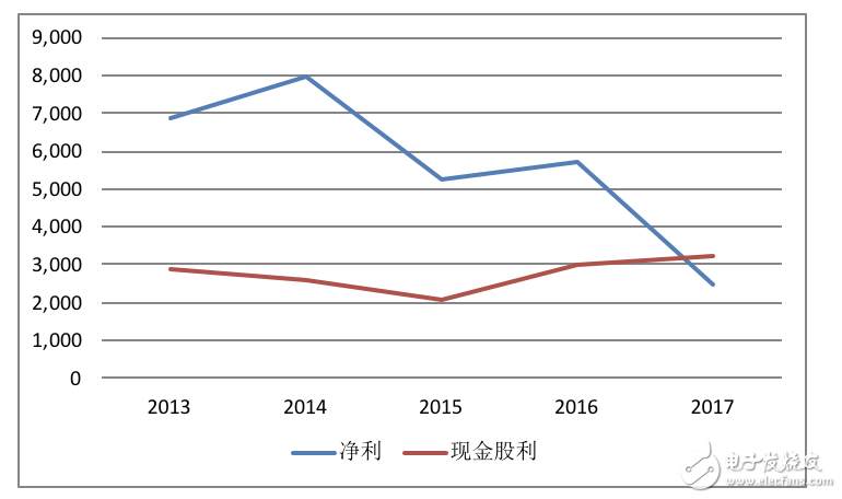 高通財報分析：OPPO/vivo貢獻(xiàn)比肩蘋果三星