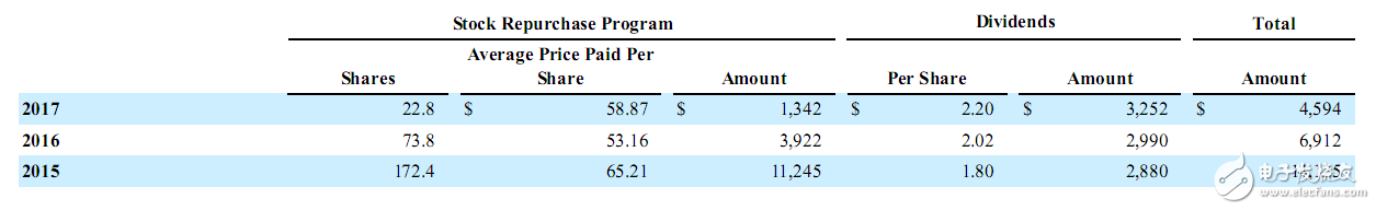 高通財報分析：OPPO/vivo貢獻(xiàn)比肩蘋果三星