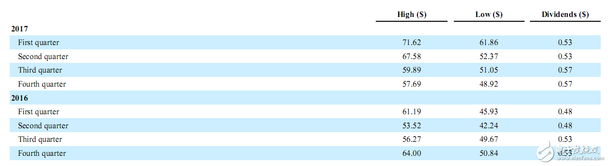 高通財報分析：OPPO/vivo貢獻(xiàn)比肩蘋果三星