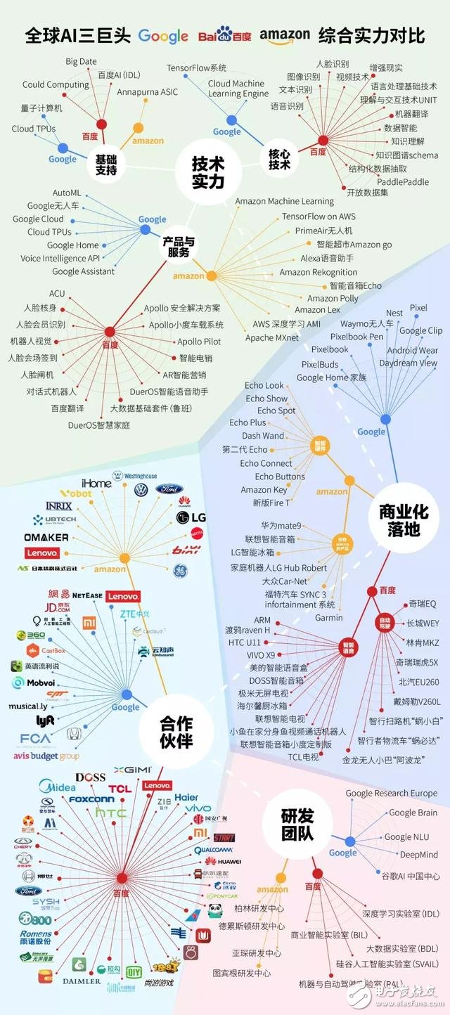 百度亞馬遜等巨頭第一季度成績(jī)單怎么樣？