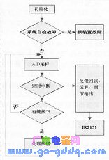 詳談?dòng)|摸式調(diào)光臺(tái)燈的智能化控制技術(shù)
