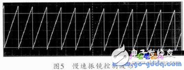 基于AT89C51的激光共聚焦掃描顯微鏡