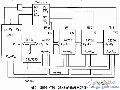 段式管理的數(shù)據(jù)存儲器技術(shù)分析