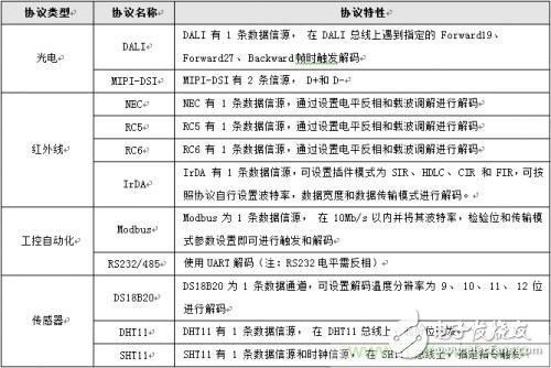 示波器協(xié)議解碼的變化 可直接破解30種通信協(xié)議