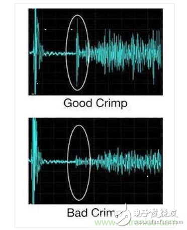 NASA開發(fā)測試壓接連接器質(zhì)量工具，解決測試難題