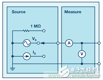 可編程信號源測量單元是什么？有何用途？