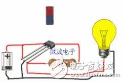 霍爾傳感器是什么？ 它在手機中起什么神秘作用？