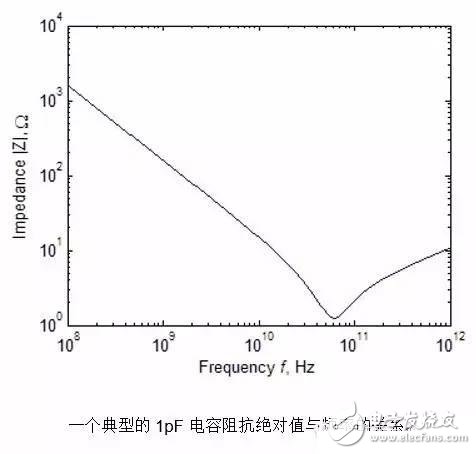 分立器件等效模型 電阻阻抗絕對值與頻率的關(guān)系