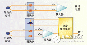 淺談溫度傳感器的主要類型和應(yīng)用