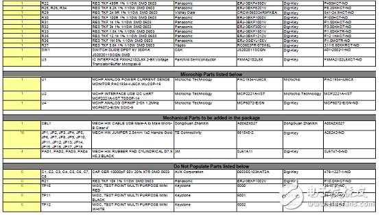PAC1934主要特性 PAC1934評(píng)估板ADM00805特性