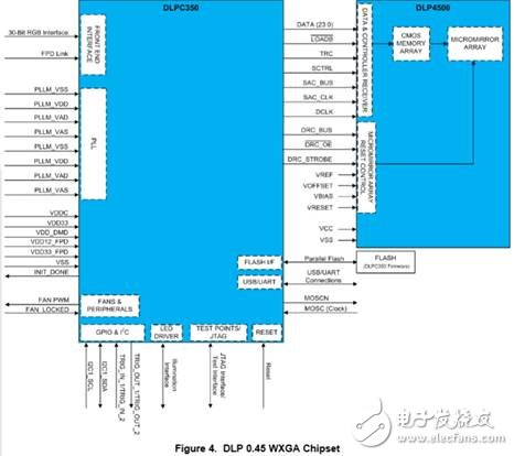 關(guān)于德州儀器3D機器視覺設(shè)計解決方案解析