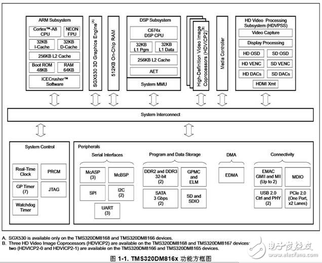 關(guān)于德州儀器3D機器視覺設(shè)計解決方案解析