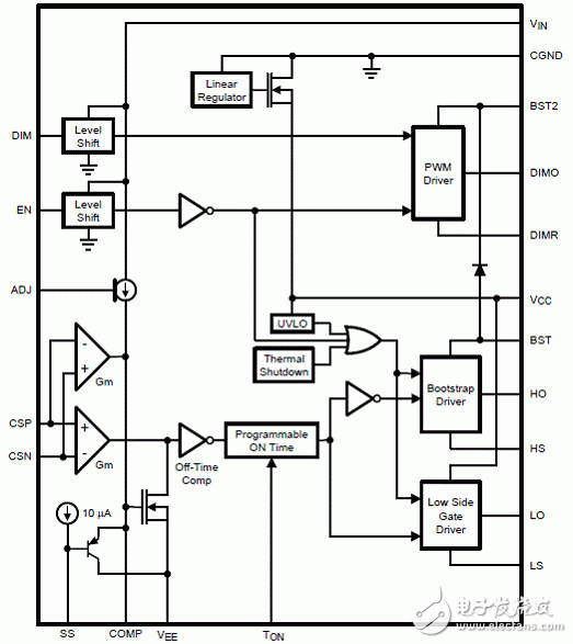 LM3434主要特性 DLP投映儀RGB LED驅(qū)動器介紹