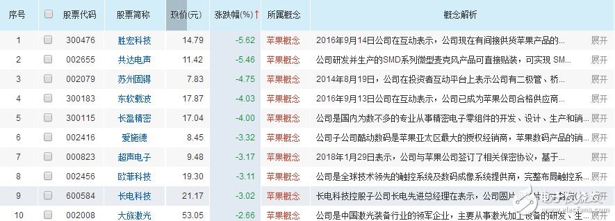 美國(guó)公布關(guān)稅清單，瞄準(zhǔn)中國(guó)高端制造領(lǐng)域與半導(dǎo)體企業(yè)