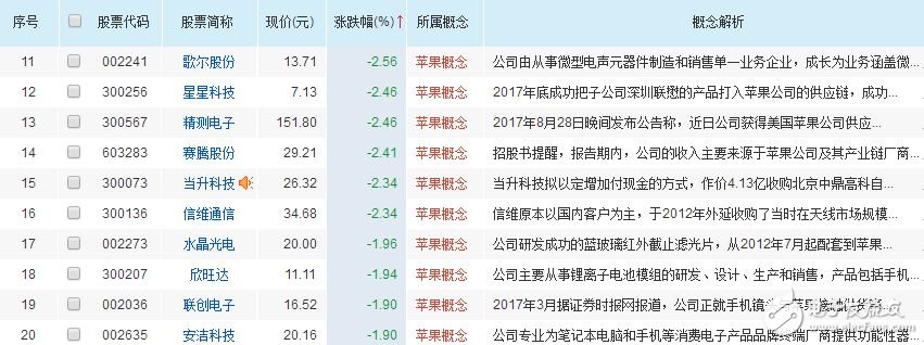 美國(guó)公布關(guān)稅清單，瞄準(zhǔn)中國(guó)高端制造領(lǐng)域與半導(dǎo)體企業(yè)