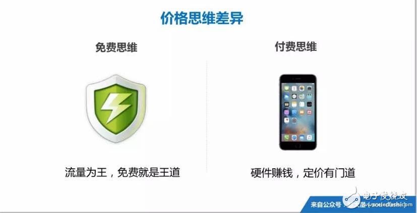AI+硬件_互聯(lián)網(wǎng)思維和整體式思維相比