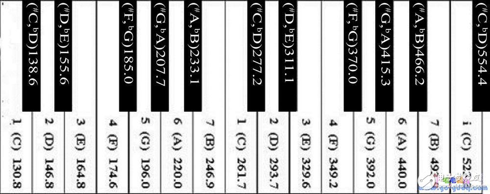基于Proteus單片機(jī)的音樂演奏實現(xiàn)系統(tǒng)