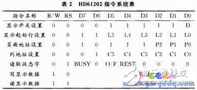 MGLS12864的結(jié)構(gòu)特點(diǎn) MGLS12864與單片機(jī)SPCE061A硬件接口的調(diào)試