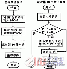 簡(jiǎn)易型自動(dòng)撥號(hào)器設(shè)計(jì)和工作原理介紹