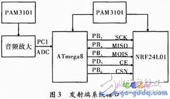 基于ATmega8的無(wú)線智能跳頻數(shù)碼擴(kuò)音器設(shè)計(jì)方案