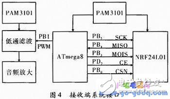 基于ATmega8的無(wú)線智能跳頻數(shù)碼擴(kuò)音器設(shè)計(jì)方案