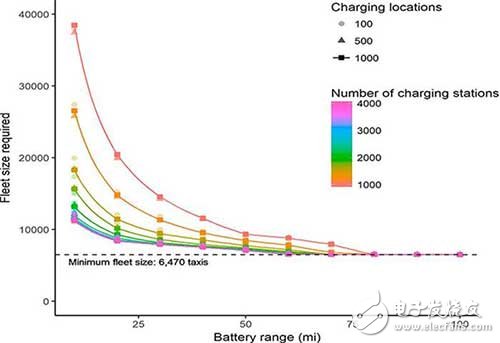 共享自動(dòng)駕駛電動(dòng)車為用戶提供所需的服務(wù)