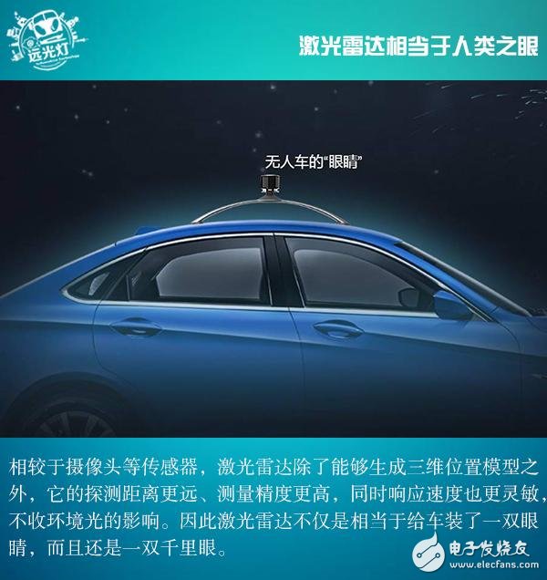 激光雷達(dá)決定自動駕駛的發(fā)展