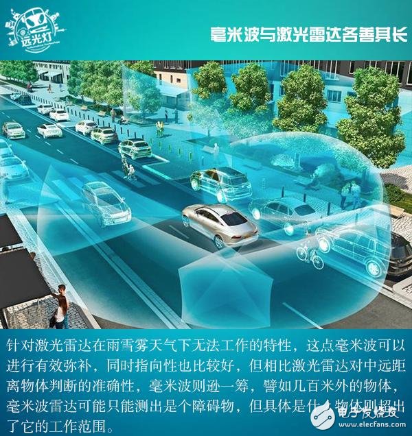 激光雷達(dá)決定自動駕駛的發(fā)展