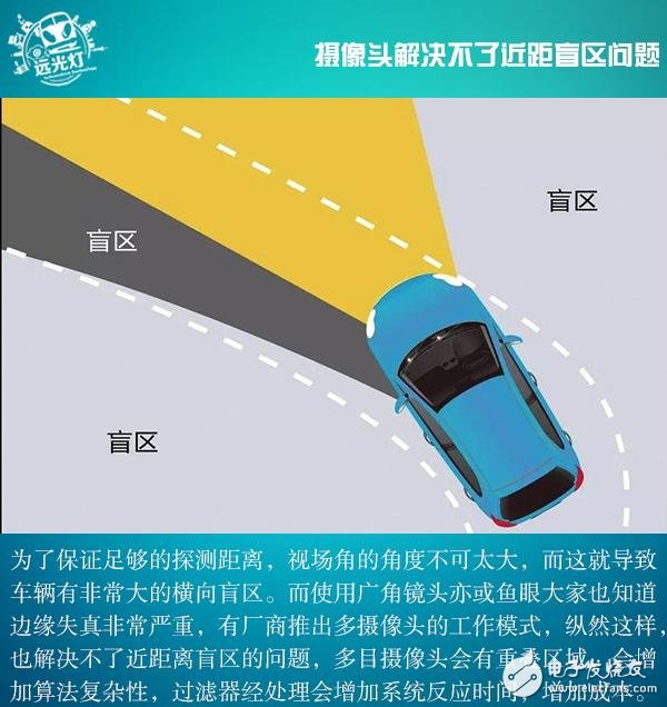 激光雷達(dá)決定自動駕駛的發(fā)展