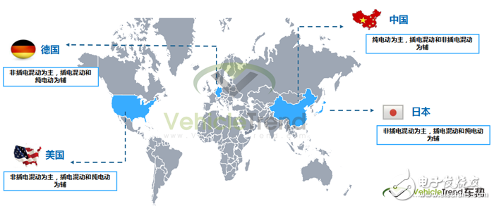 相較于全球其他市場(chǎng)，中國(guó)的新能源政策更為激進(jìn)