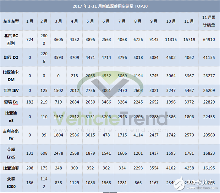 相較于全球其他市場(chǎng)，中國(guó)的新能源政策更為激進(jìn)