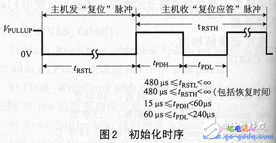 ds1991的特點(diǎn)、工作原理 加密碼保護(hù)存儲(chǔ)器區(qū)讀寫(xiě)