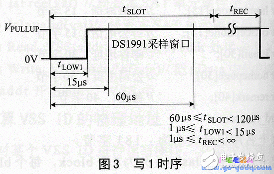 ds1991的特點(diǎn)、工作原理 加密碼保護(hù)存儲(chǔ)器區(qū)讀寫(xiě)