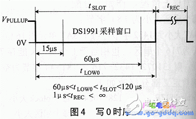 ds1991的特點(diǎn)、工作原理 加密碼保護(hù)存儲(chǔ)器區(qū)讀寫(xiě)