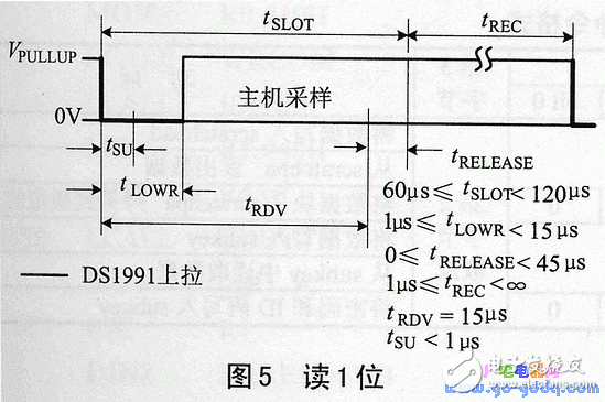 ds1991的特點(diǎn)、工作原理 加密碼保護(hù)存儲(chǔ)器區(qū)讀寫(xiě)