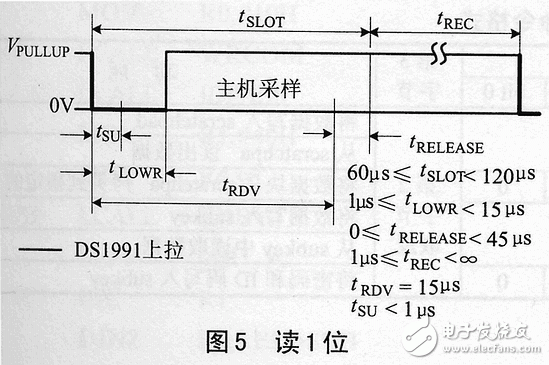 ds1991的特點(diǎn)、工作原理 加密碼保護(hù)存儲(chǔ)器區(qū)讀寫(xiě)