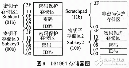 ds1991的特點(diǎn)、工作原理 加密碼保護(hù)存儲(chǔ)器區(qū)讀寫(xiě)