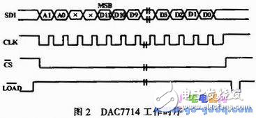 基于DAC7714的嵌入式激光跟蹤儀設(shè)計