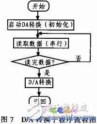 基于AT89S52單片機控制的高精度數(shù)控直流電流源