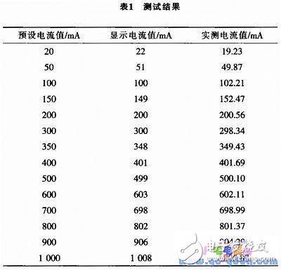 基于A(yíng)T89S52單片機(jī)控制的高精度數(shù)控直流電流源