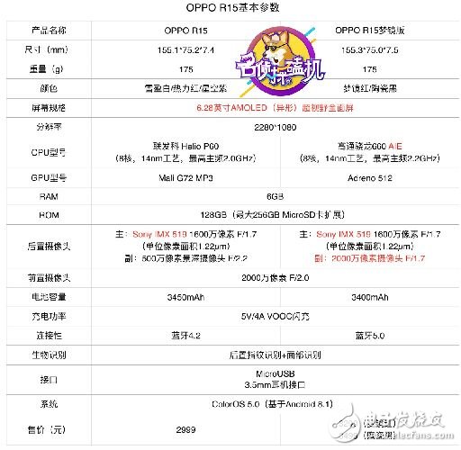 站在科技與時(shí)尚的十字路口，OPPO R15如何“因時(shí)而變”？