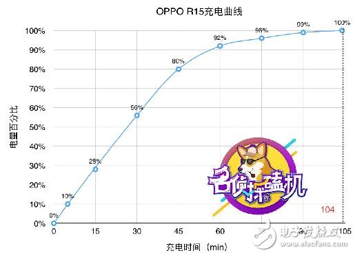 站在科技與時(shí)尚的十字路口，OPPO R15如何“因時(shí)而變”？